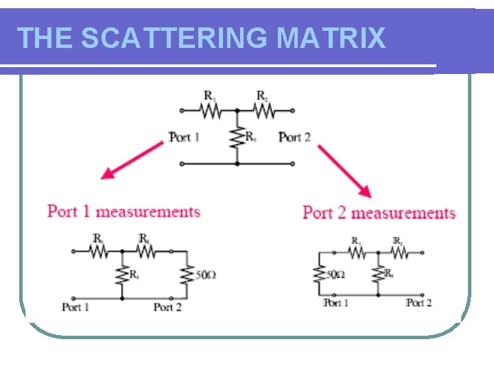 THE SCATTERING MATRIX 