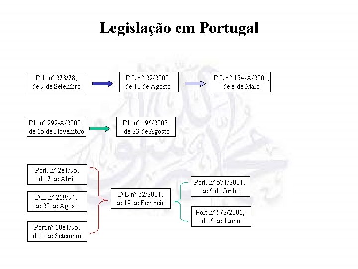 Legislação em Portugal D. L nº 273/78, de 9 de Setembro D. L nº