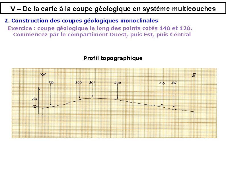 V – De la carte à la coupe géologique en système multicouches 2. Construction