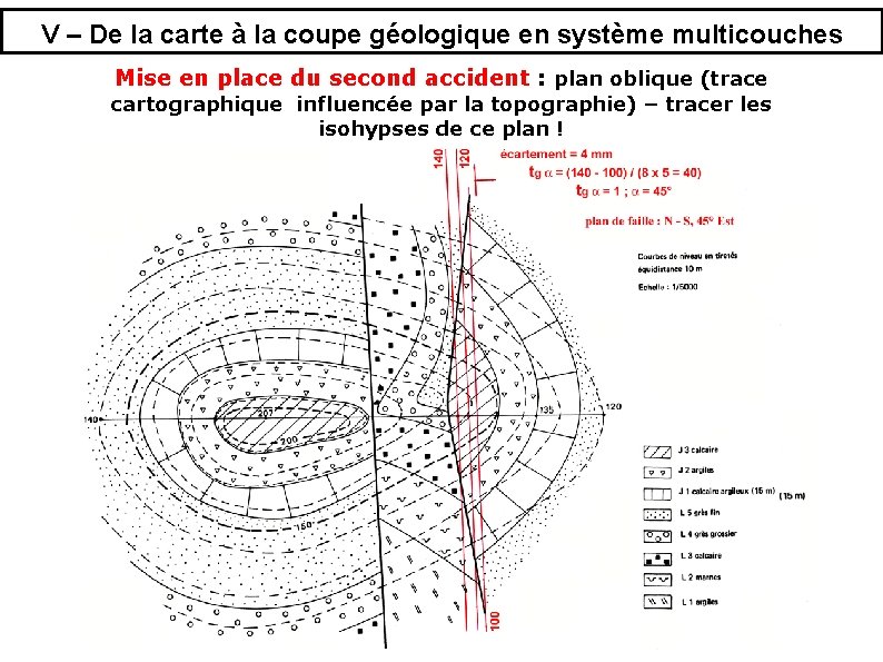 V – De la carte à la coupe géologique en système multicouches Mise en