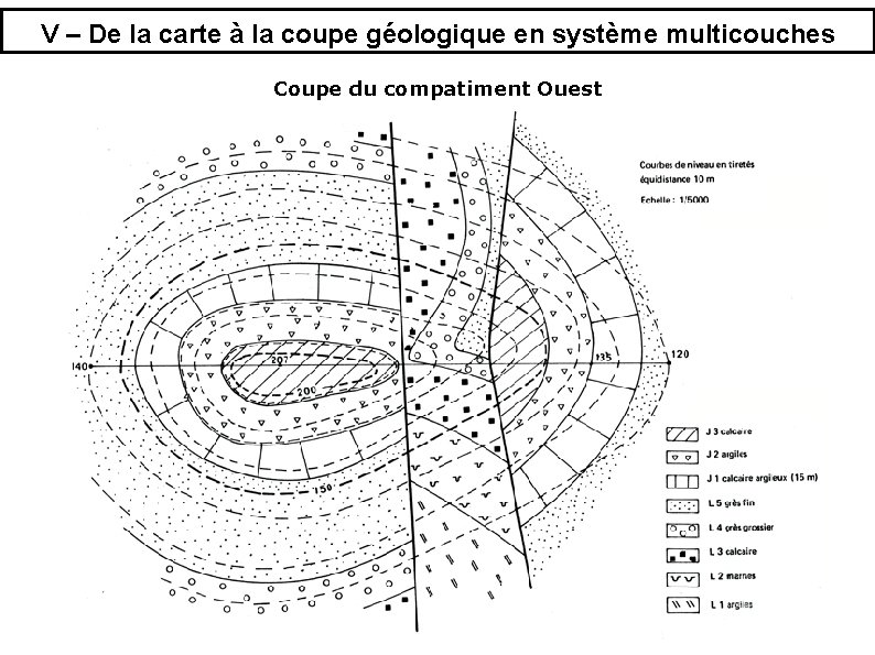 V – De la carte à la coupe géologique en système multicouches Coupe du