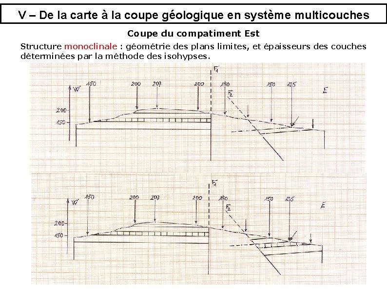 V – De la carte à la coupe géologique en système multicouches Coupe du