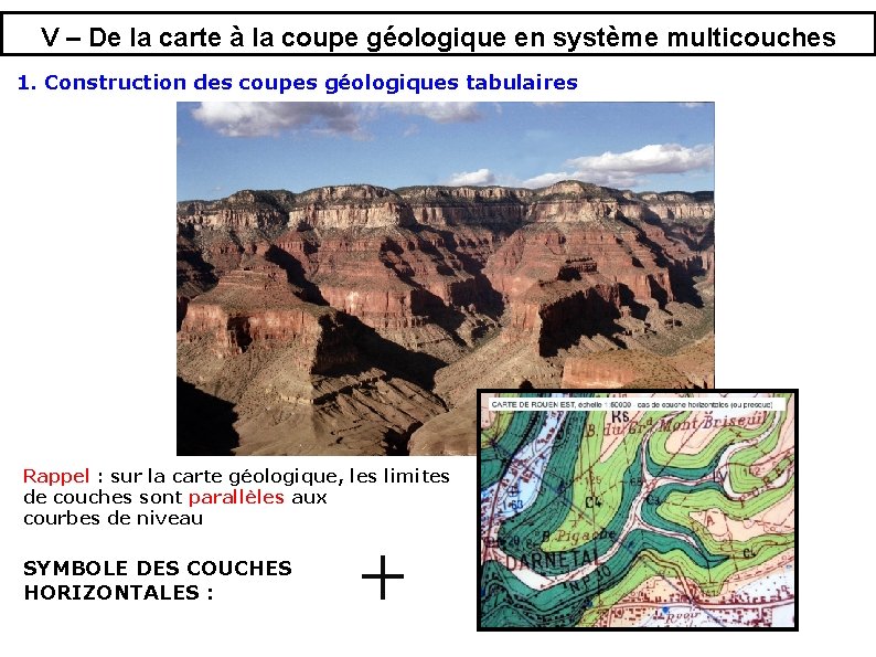 V – De la carte à la coupe géologique en système multicouches 1. Construction