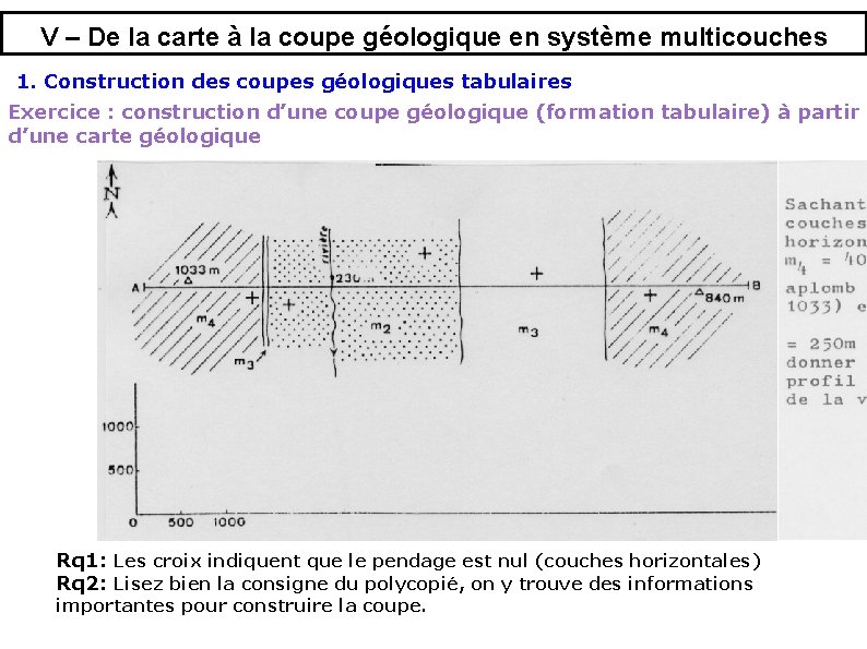 V – De la carte à la coupe géologique en système multicouches 1. Construction