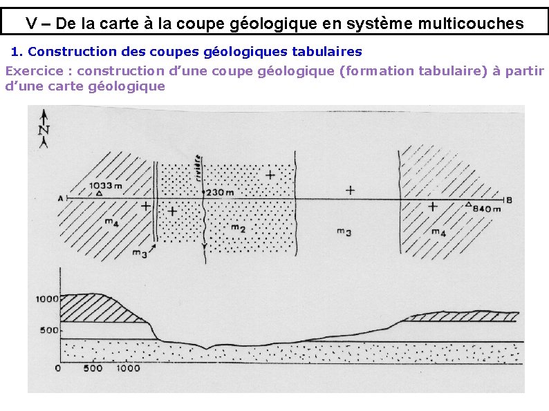 V – De la carte à la coupe géologique en système multicouches 1. Construction