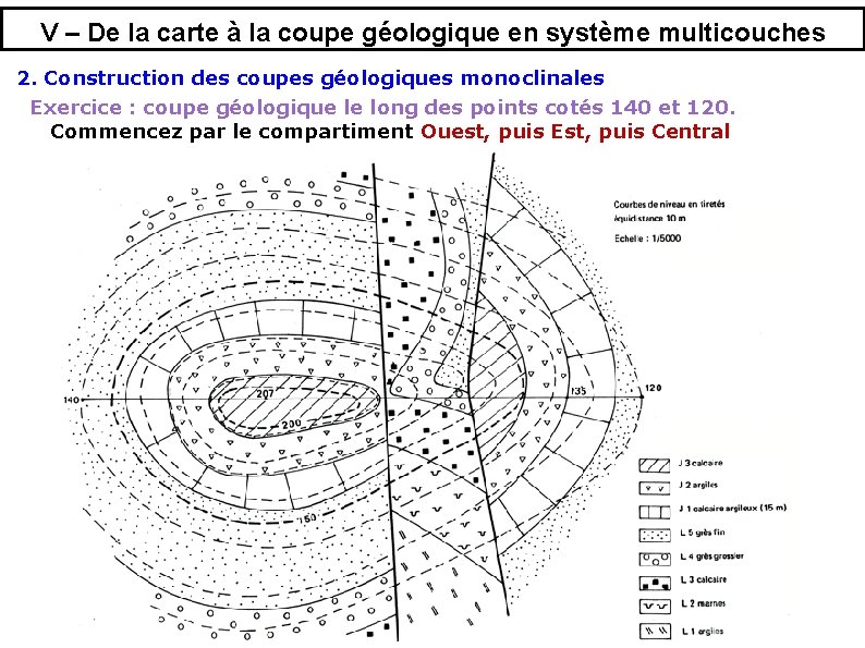 V – De la carte à la coupe géologique en système multicouches 2. Construction