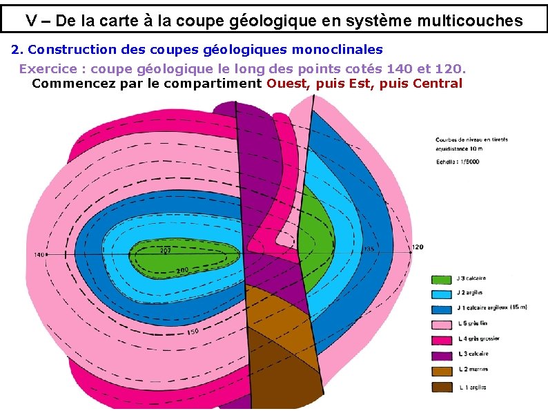 V – De la carte à la coupe géologique en système multicouches 2. Construction