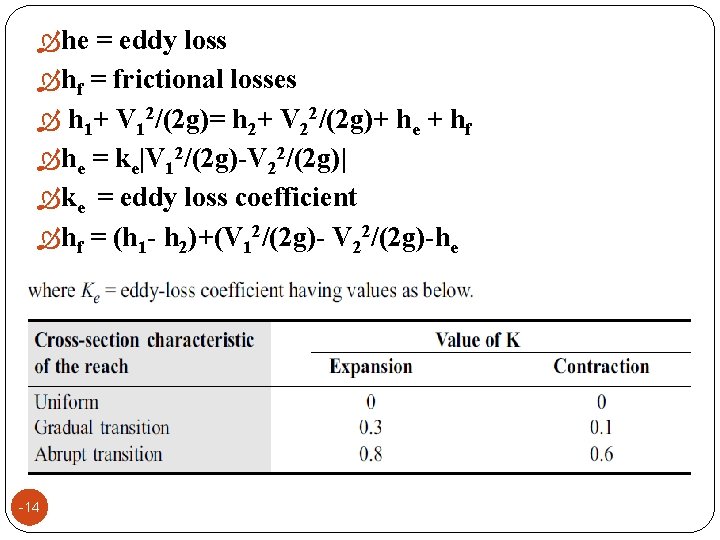 he = eddy loss hf = frictional losses h 1+ V 12/(2 g)= he = eddy loss hf = frictional losses h 1+ V 12/(2 g)=