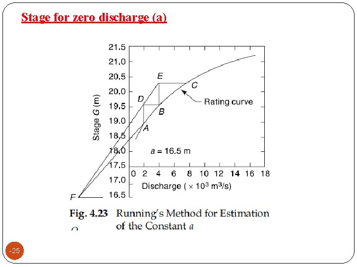 Stage for zero discharge (a) -25 Stage for zero discharge (a) -25