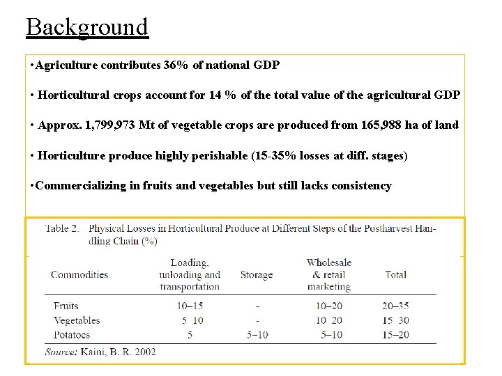 Background • Agriculture contributes 36% of national GDP • Horticultural crops account for 14 Background • Agriculture contributes 36% of national GDP • Horticultural crops account for 14