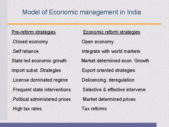 Model of Economic management in India Pre-reform strategies Economic reform strategies . Closed economy