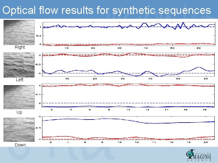 Optical flow results for synthetic sequences Right Left Up Down 