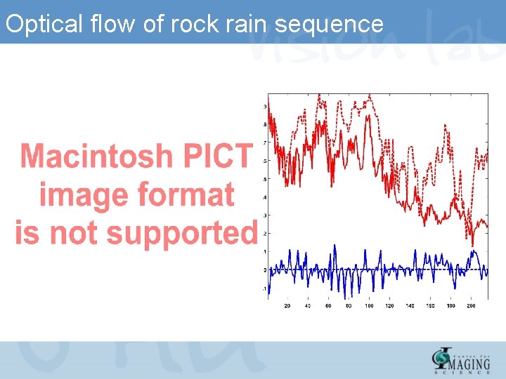 Optical flow of rock rain sequence 