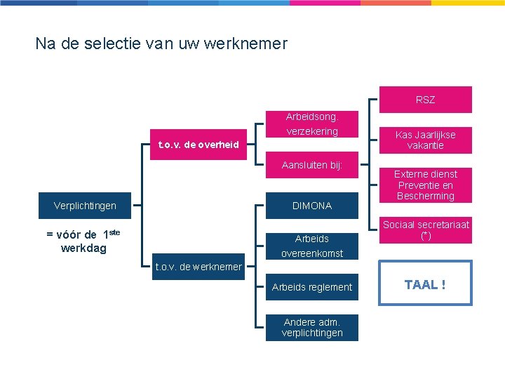 Na de selectie van uw werknemer RSZ Arbeidsong. verzekering t. o. v. de overheid