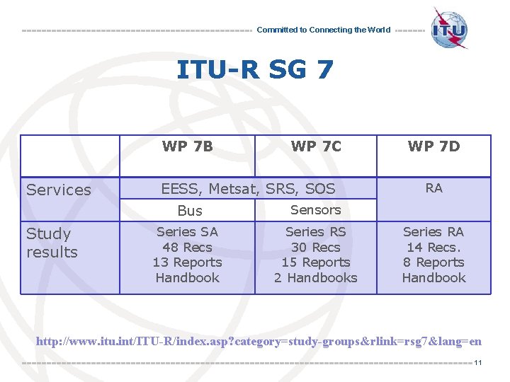 Committed to Connecting the World ITU-R SG 7 WP 7 B Services Study results