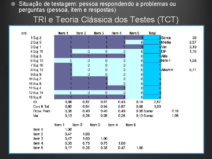 Situação de testagem: pessoa respondendo a problemas ou perguntas (pessoa, item e respostas) TRI