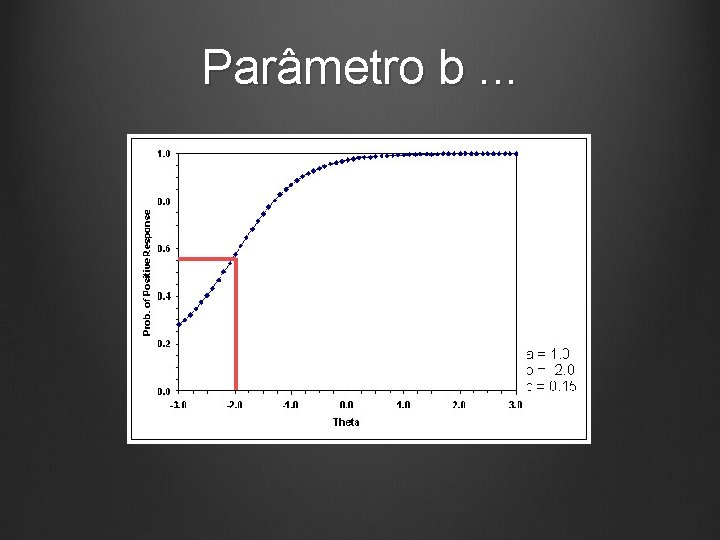 Parâmetro b. . . 