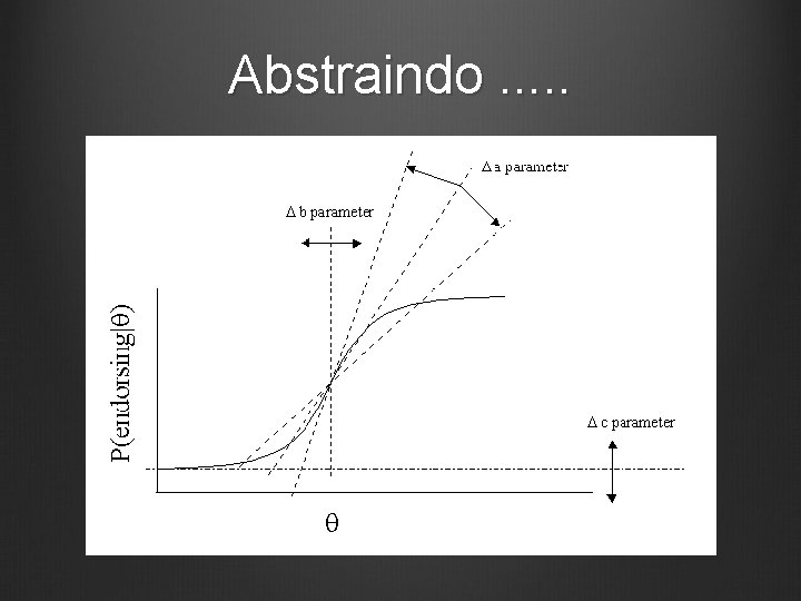 Abstraindo. . . 