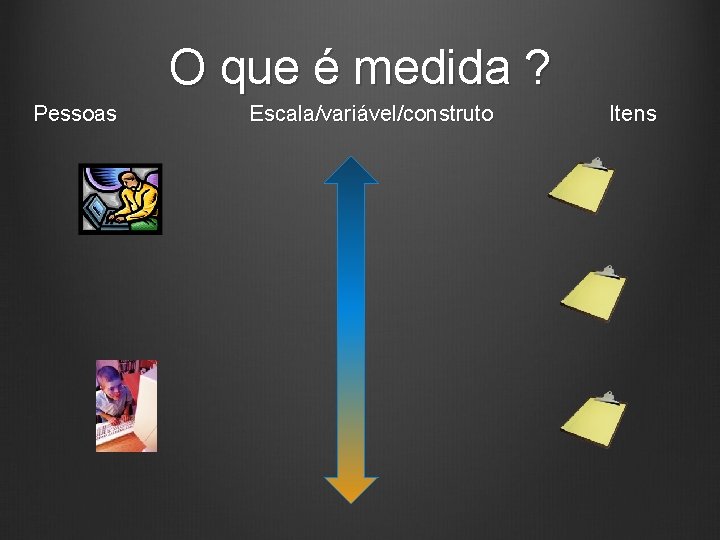 O que é medida ? Pessoas Escala/variável/construto Itens 