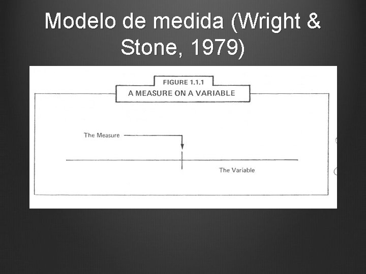 Modelo de medida (Wright & Stone, 1979) 