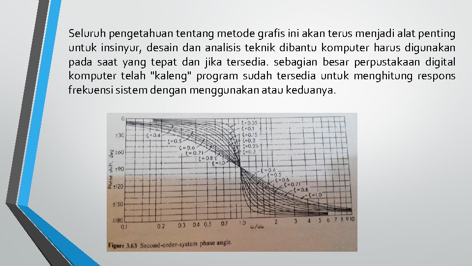 Seluruh pengetahuan tentang metode grafis ini akan terus menjadi alat penting untuk insinyur, desain