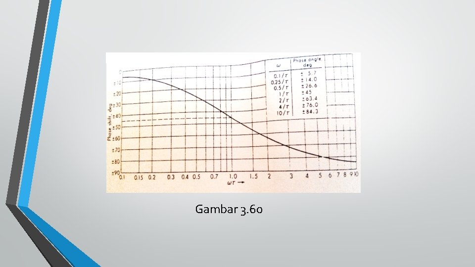 Gambar 3. 60 