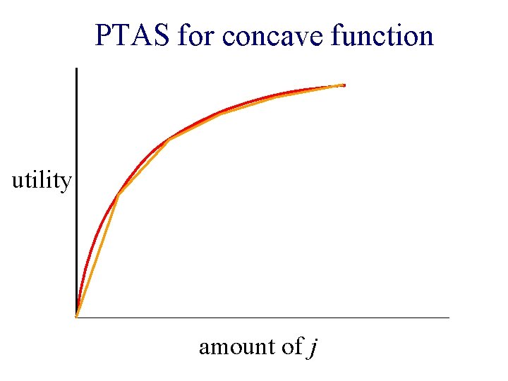 PTAS for concave function utility amount of j 