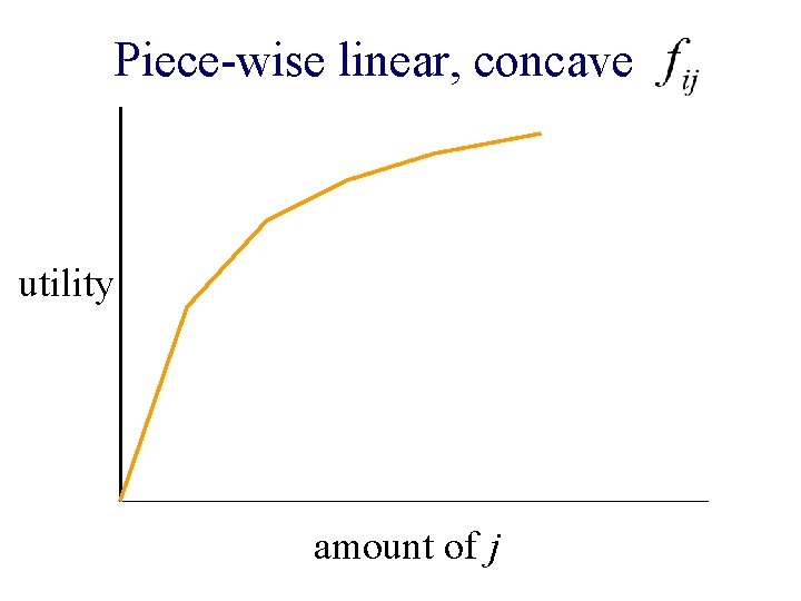 Piece-wise linear, concave utility amount of j 