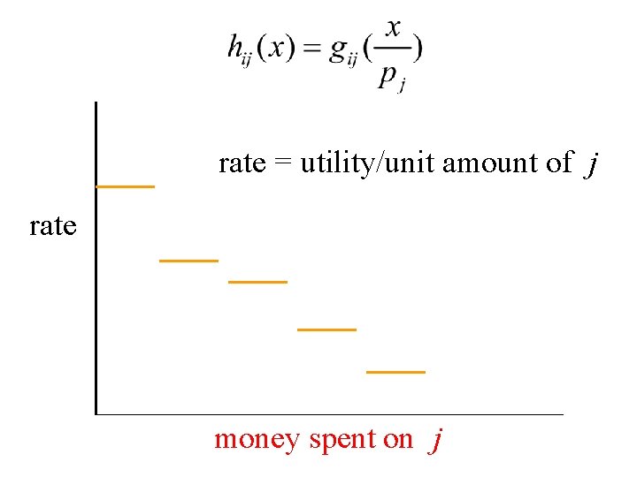rate = utility/unit amount of j rate money spent on j 
