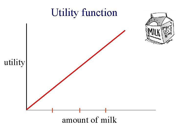 Utility function utility amount of milk 