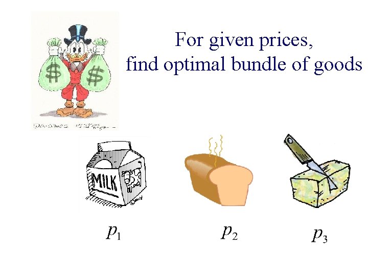 For given prices, find optimal bundle of goods 