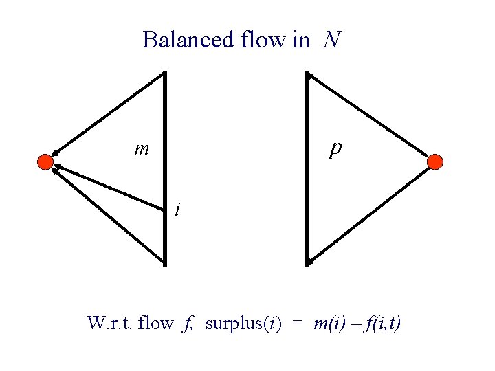 Balanced flow in N p m i W. r. t. flow f, surplus(i) =