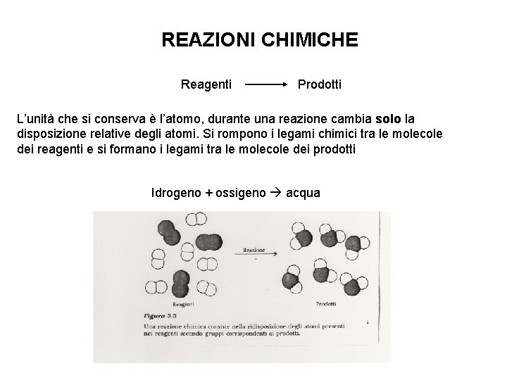 REAZIONI CHIMICHE Reagenti Prodotti L’unità che si conserva è l’atomo, durante una reazione cambia
