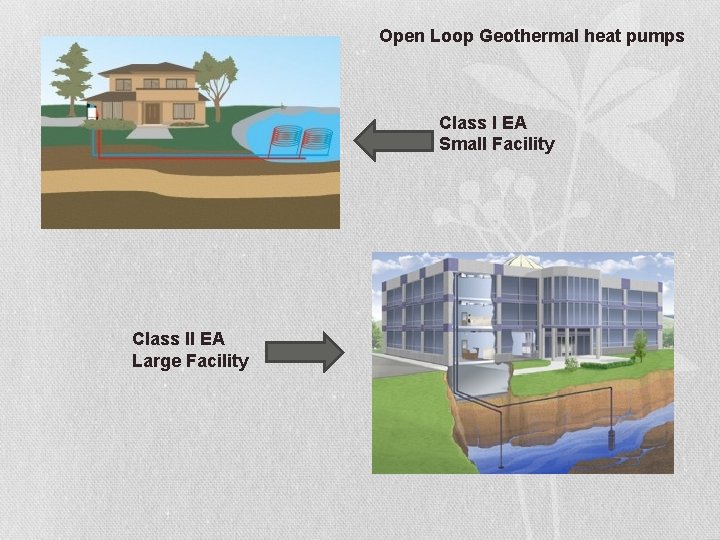 Open Loop Geothermal heat pumps Class I EA Small Facility Class II EA Large