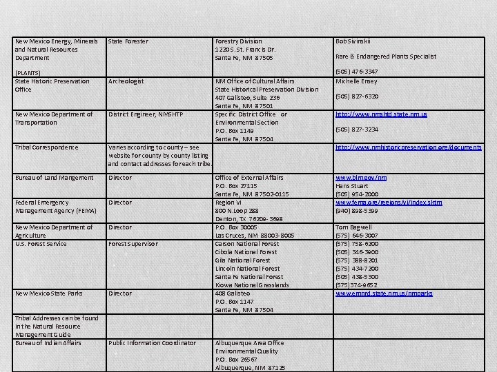 New Mexico Energy, Minerals and Natural Resources Department (PLANTS) State Historic Preservation Office State