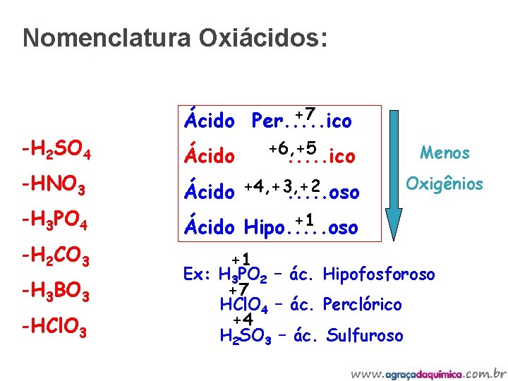 Nomenclatura Oxiácidos: -H 2 SO 4 -HNO 3 -H 3 PO 4 -H 2