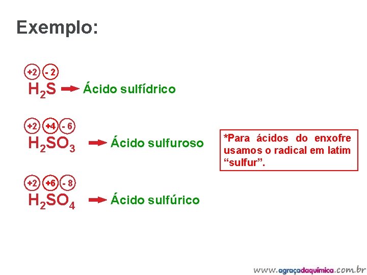 Exemplo: +2 - 2 H 2 S Ácido sulfídrico +2 +4 - 6 H