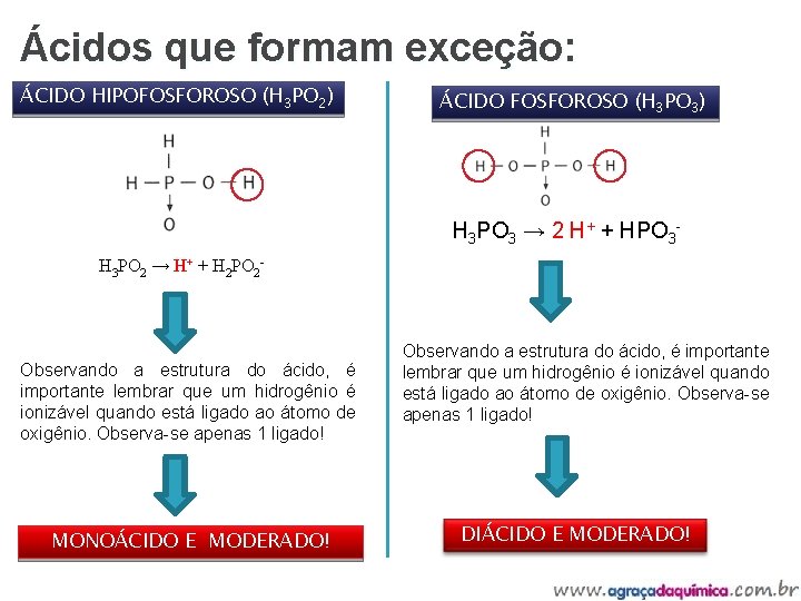 Ácidos que formam exceção: ÁCIDO HIPOFOSFOROSO (H 3 PO 2) ÁCIDO FOSFOROSO (H 3