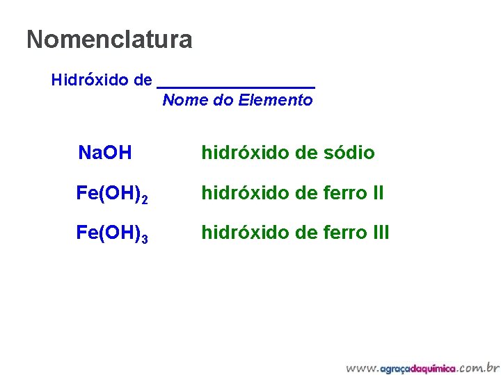 Nomenclatura Hidróxido de _________ Nome do Elemento Na. OH hidróxido de sódio Fe(OH)2 hidróxido