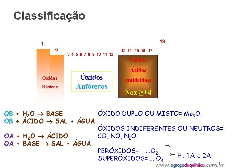 Classificação 18 1 2 3 4 5 6 7 8 9 10 11 12