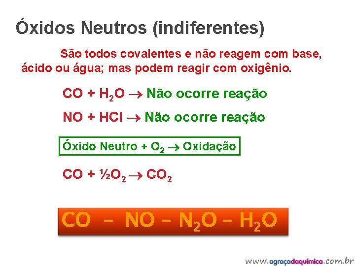 Óxidos Neutros (indiferentes) São todos covalentes e não reagem com base, ácido ou água;