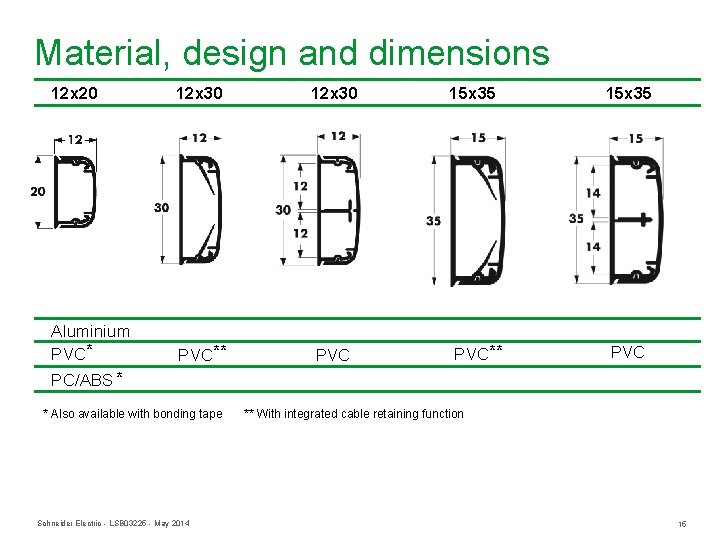 Material, design and dimensions 12 x 20 12 x 30 Aluminium PVC* PC/ABS *