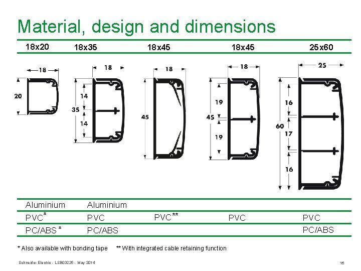 Material, design and dimensions 18 x 20 Aluminium PVC* PC/ABS * 18 x 35