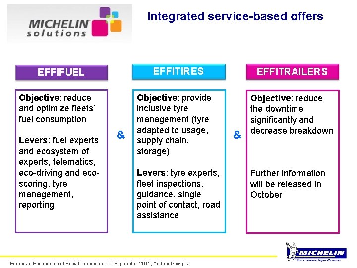 Integrated service-based offers EFFITIRES EFFIFUEL Objective: reduce and optimize fleets’ fuel consumption Levers: fuel