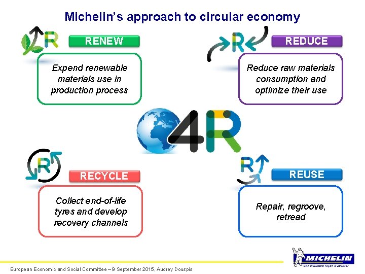 Michelin’s approach to circular economy RENEW Expend renewable materials use in production process REDUCE