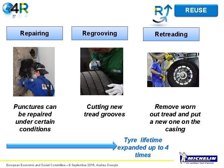 REUSE Repairing Punctures can be repaired under certain conditions Regrooving Retreading Cutting new tread