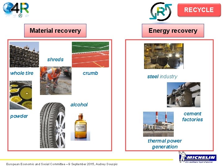 RECYCLE Material recovery Energy recovery shreds whole tire crumb steel industry alcohol cement factories