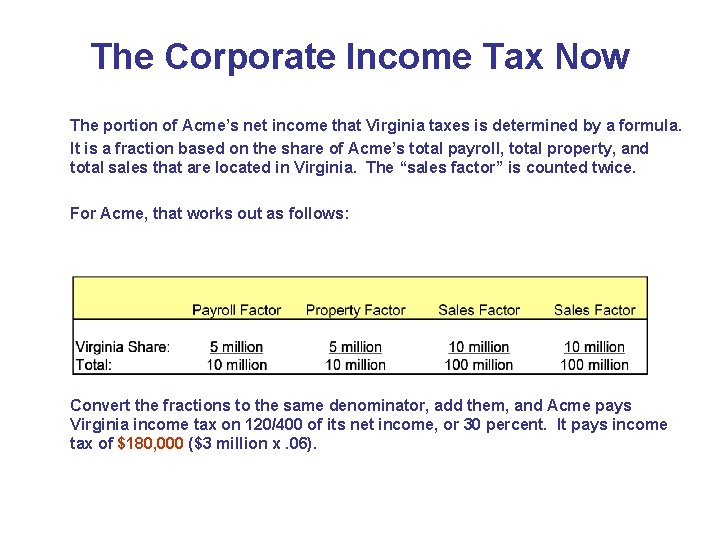 The Corporate Income Tax Now The portion of Acme’s net income that Virginia taxes