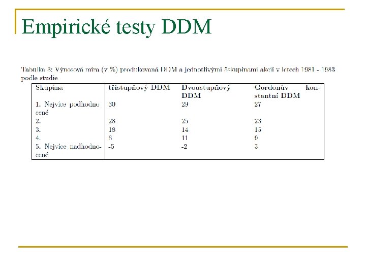 Empirické testy DDM 