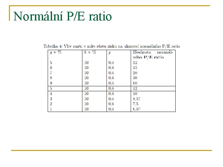 Normální P/E ratio 